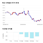 종목,점수,투자,하이록코리아,측면,기업