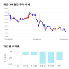 종목,점수,투자,루트로닉,기업