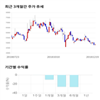 종목,점수,투자,시아,린드먼,측면