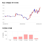 종목,점수,투자,핸디소프트,주가,기록