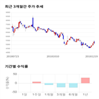 종목,점수,투자,다믈멀티미디어,기업,기록