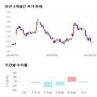 종목,점수,투자,에이디테크놀로지,측면,기업