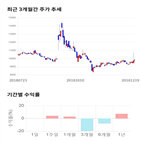종목,점수,투자,한미글로벌,주가,수익률