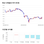 종목,점수,투자,한국전자인,주가,기업