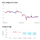 종목,점수,투자,기업,한국정보공학