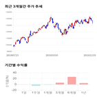 종목,점수,투자,현대중공업,측면,기록