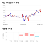 종목,점수,투자,대덕전자,측면,주가