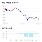 종목,점수,투자,하이텍,기록,수익률