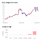 종목,점수,투자,에스티큐브,기업,수익률