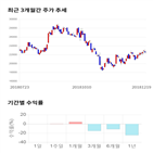 종목,점수,투자,연우,주가,기업