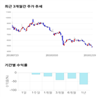 종목,점수,투자,홈캐스트,기록,주가