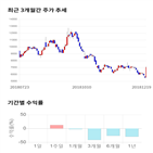 종목,점수,투자,캔서롭,기업,기록