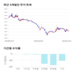 종목,점수,투자,드림시큐리티,주가,기업