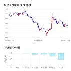 종목,점수,투자,선익시스템,기록,주가