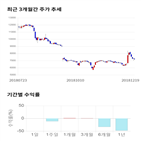 종목,점수,투자,보라티알,주가