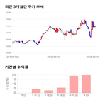 종목,점수,투자,기업,영원무역홀딩스