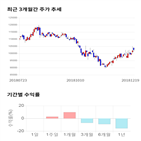 종목,점수,투자,현대홈쇼핑,기록,기업