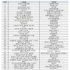 기저귀,어린이,식약처,냄새