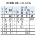 연구자,참가,부실학회,과기정통부,점검,연구비