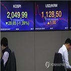 내린,여파,하락,경기,코스피,경제,지수