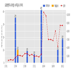 도화엔지니어링,계약,기사