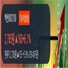 벽산,상승,주가