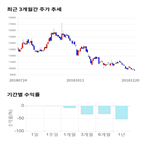 종목,점수,투자,삼익,측면,기록