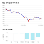 종목,점수,투자,드림시큐리티,주가,기업