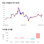 종목,점수,투자,기업,측면,기록