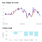 종목,점수,투자,기업,유테크