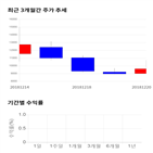 종목,점수,투자,기업,전진바이오팜,측면