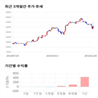 종목,점수,투자,네패스신소재,기업,기록
