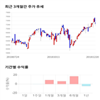 종목,점수,투자,중공업,수익률,주가