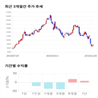 종목,점수,투자,서울옥션,기업