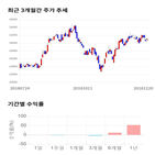 종목,점수,투자,한올바이오파마,주가,기업