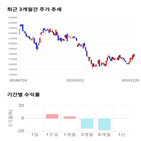 종목,점수,투자,쿠쿠홈시스,기업,주가