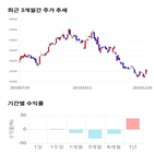 종목,점수,투자,신흥에스이씨,기록,기업