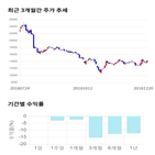 종목,점수,투자,나노신소재,주가,기업