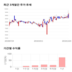 종목,점수,투자,라이트,기록