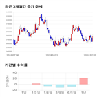 종목,점수,투자,동원,측면,기록