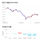 종목,점수,투자,주가,기업,기록