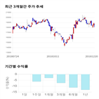 종목,점수,투자,사람인에이치알,기업,주가