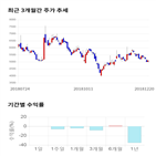 종목,점수,투자,기업,이라이콤,기록