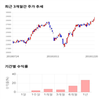 종목,점수,투자,부광약품,주가,기록