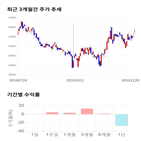 종목,점수,투자,한라홀딩스,기록,주가