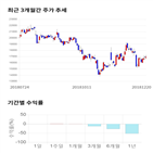 종목,점수,투자,웹젠,기록,주가