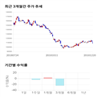 종목,점수,투자,효성첨단소재,주가,수익률