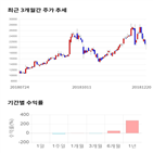 종목,점수,투자,에스티큐브,기업,수익률