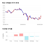 종목,점수,투자,상아프론테크,기록,측면