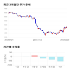 종목,점수,투자,기업,서연이화,기록